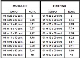 Haz clic en la foto para verla a tamaño completo